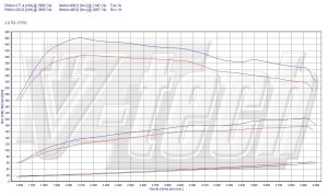 PowerChip Audi A6 C7 2.0 TDI 177KM 130kW