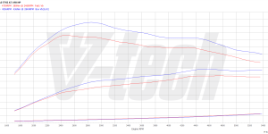 PowerChip Premium+AI dla  Audi A5 II (2016-2019) 2.0 TFSI 190KM 140kW