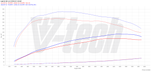 Power Box Audi A5 II 35 TFSI 2.0 150KM 110kW 