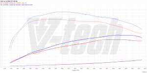 PowerChip Premium+AI dla  Audi A5 II (2016-2019) 35 TFSI 2.0 150KM 110kW