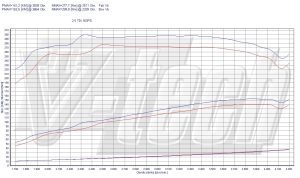 PowerChip Audi A6 C5 2.5 TDI 163KM 120kW