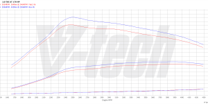 PowerChip Premium+AI dla  Audi A6 C6 (2004-2008) 2.0 TDI 170KM 125kW