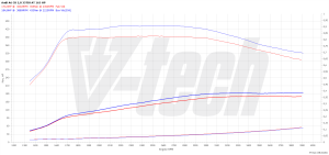 PowerChip Audi A6 C8 35 TDI 2.0 163KM 120kW