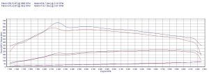 Power Box Audi A8 D3 4.0 TDI 275KM 202kW 