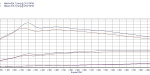 PowerChip Premium for  Audi A8 D3 (2002-2010) 4.0 TDI 275KM 202kW