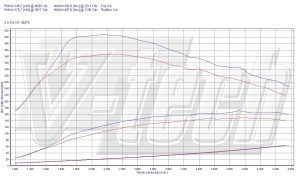 Power Box Audi Q3 I 2.0 TDI 140KM 103kW 