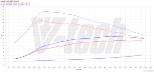 Chip Tuning Audi Q3 I (FL) 1.4 TFSI 125KM 92kW