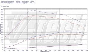 PowerChip Audi Q5 I (FL) 2.0 TDI 177KM 130kW