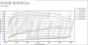 PowerChip Audi Q5 I 3.0 TDI 239KM 176kW