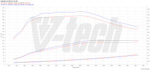 Power Box Audi A6 C8 45 TDI 3.0 231KM 170kW 