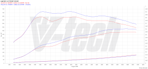 PowerChip Audi A4 B9 2.9 TFSI 450KM 331kW