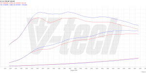 PowerChip Premium+AI dla  Audi A4 B9 (2015-2018) 2.9 TFSI 450KM 331kW