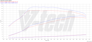 PowerChip Audi S3 8V 2.0 TFSI 301KM 221kW