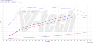 PowerChip Audi S3 8Y 2.0 TFSI 310KM 228kW