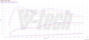 PowerChip Audi SQ7 I 4.0 TDI 435KM 320kW