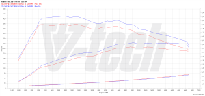 PowerChip Audi TT 8S 2.0 TFSI 230KM 169kW