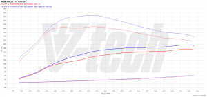 PowerChip BAIC Beijing 5 I 1.5 T-GDI 177KM 130kW