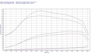 PowerChip BMW 1 E81 120d 2.0 163KM 120kW