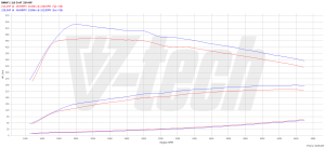 PowerChip BMW 3 F30 (FL) 325d 2.0 224KM 165kW