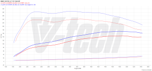 PowerChip BMW 1 F40 118i 1.5 136KM 100kW