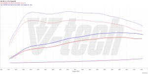 PowerChip Premium+AI for  BMW 1 F40 (2019-) 118i 1.5 136KM 100kW