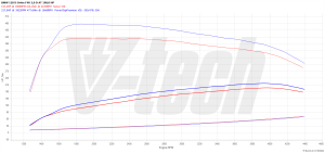 PowerChip BMW 1 F40 120d 2.0 190KM 140kW