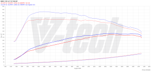 PowerChip BMW 1 F40 M135i 2.0 306KM 225kW