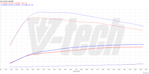 PowerChip Premium+AI dla  BMW 2 F44 (2019-) 216d 1.5 116KM 85kW