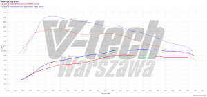 PowerChip BMW 2 F44 218i 1.5 136KM 100kW