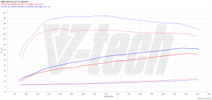 PowerChip BMW 2 U06 220i 2.0 184KM 135kW