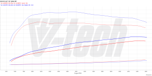 PowerChip Premium+AI dla  BMW 2 U06 (2021-) 220i 2.0 184KM 135kW