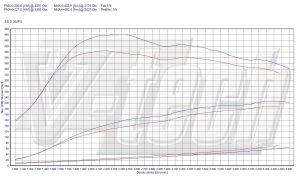 PowerChip BMW 3 E90 325d 3.0 204KM 150kW