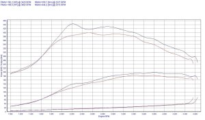 PowerChip BMW 3 E46 330d 3.0 184KM 135kW