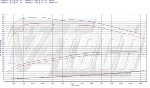 Power Box BMW 3 E90 335d 3.0 286KM 210kW 