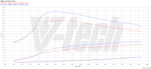 Power Box BMW 3 E90 318d 2.0 143KM 105kW 