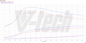 PowerChip Premium dla  BMW 3 E90 (2004-2011) 318d 2.0 143KM 105kW