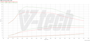 PowerChip BMW 3 F30 (FL) 316d 2.0 116KM 85kW