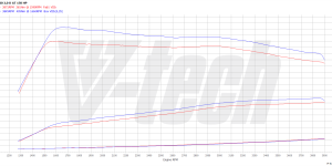 PowerChip Premium dla  BMW 2 U06 (2021-) 218d 2.0 150KM 110kW