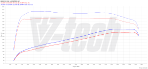 PowerChip BMW 3 G20 330e 12kWh 2.0 T 292KM 215kW