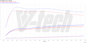 PowerChip Digital dla Skoda Octavia IV (2019-) 1.5 TSI 114KM 84kW