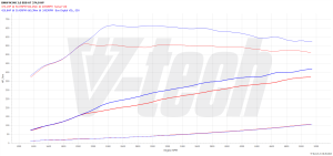 PowerChip BMW 3 G20 M340i 3.0 374KM 275kW