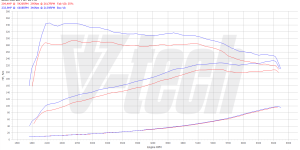 PowerChip Premium dla  BMW 3 F30 (2011-2015) 320i 2.0 184KM 135kW