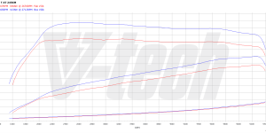 PowerChip Premium+AI dla  BMW 4 F32 (2013-2016) 428i 2.0 245KM 180kW