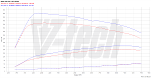 PowerChip BMW 4 F32 420d 2.0 190KM 140kW