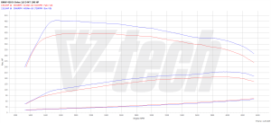 PowerChip BMW 4 F32 420d 2.0 190KM 140kW