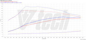 PowerChip BMW 4 G22 MHEV M440i 3.0 T 374KM 275kW