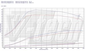 PowerChip BMW 5 F10/F11 520d 2.0 184KM 135kW