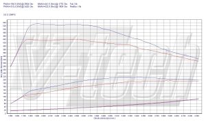 PowerChip BMW 5 F10/F11 525d 3.0 204KM 150kW