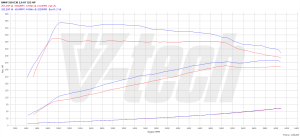 Power Box BMW 5 G30/G31 530i 2.0 252KM 185kW 