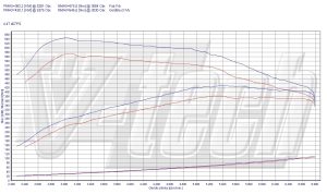 PowerChip BMW 5 Gran Turismo F07 550i 4.4 408KM 300kW